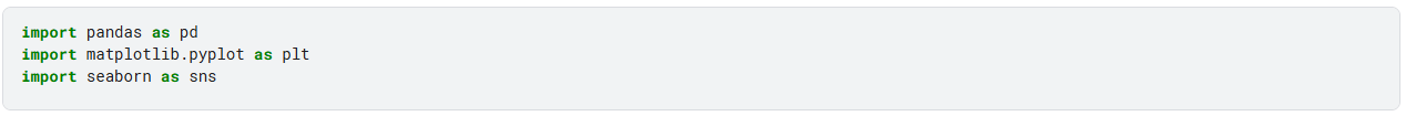 Python libraries imported