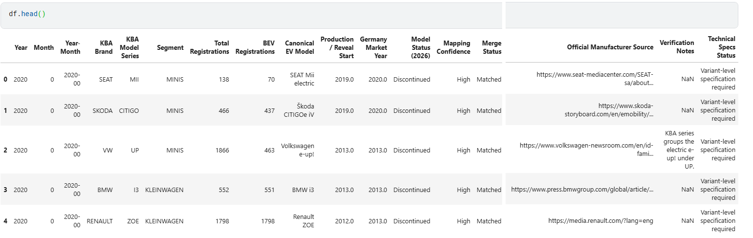 Dataset preview