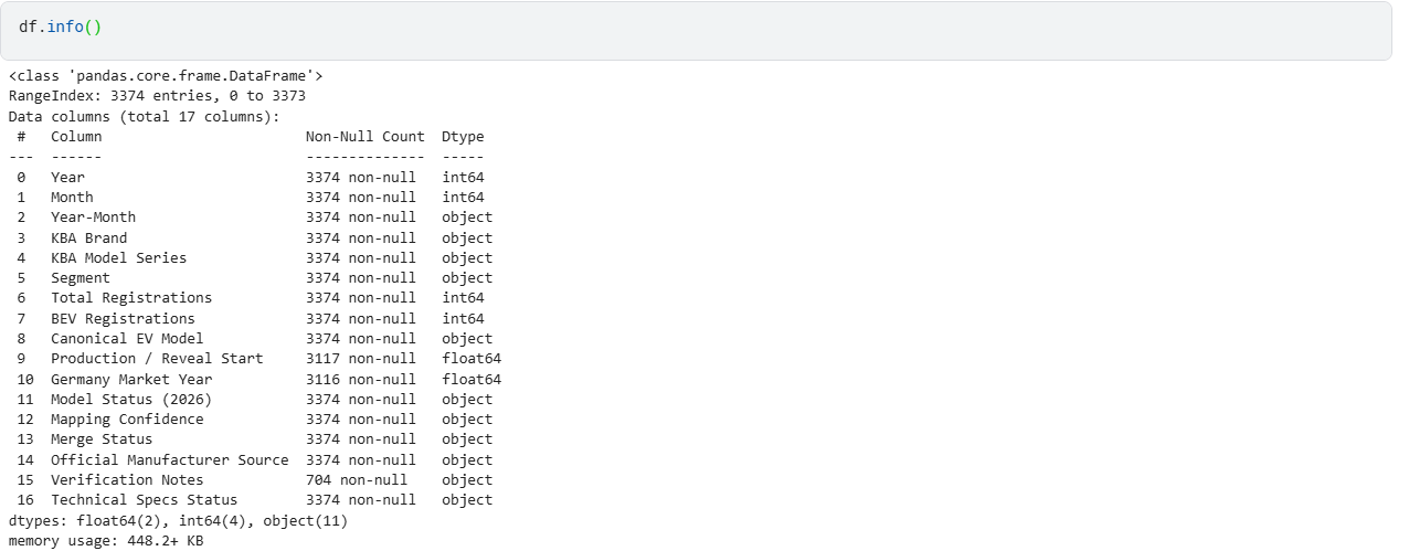 Dataset information