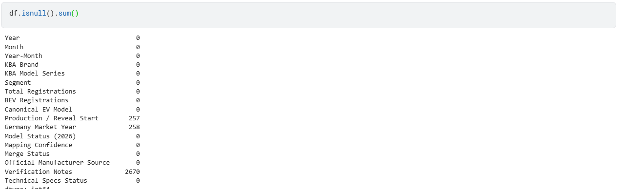 Initial missing values