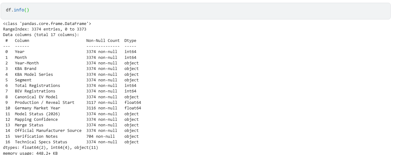 Dataset data types