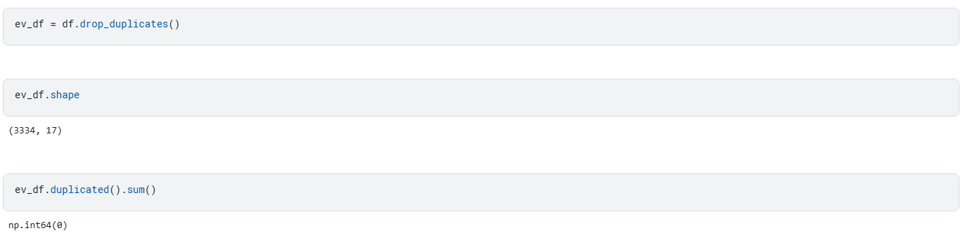 Duplicates removed and verified