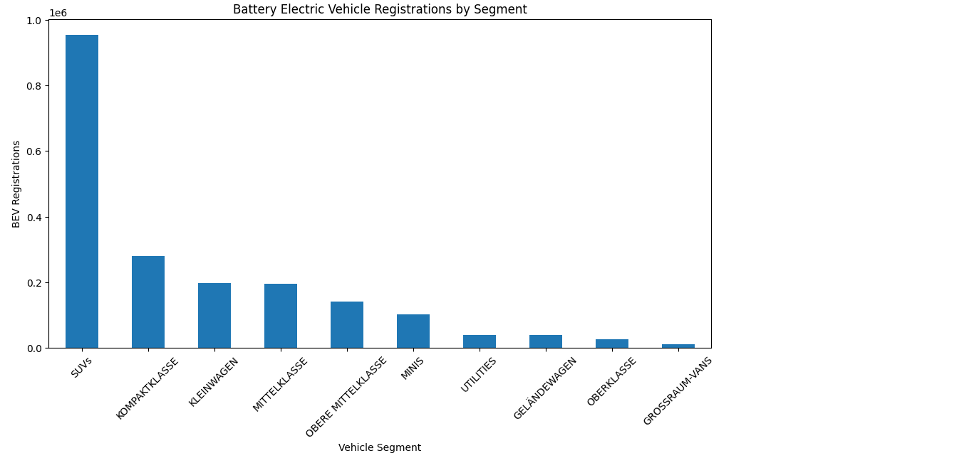 BEV registrations by segment