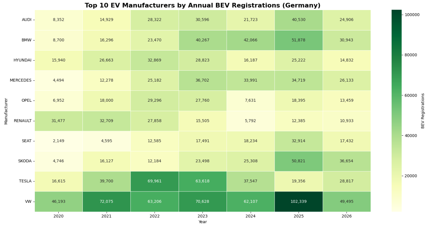 Manufacturer heatmap
