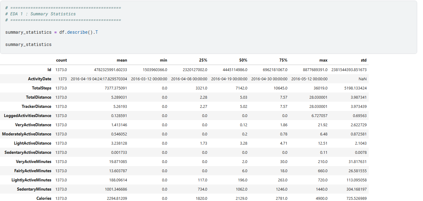 Summary statistics