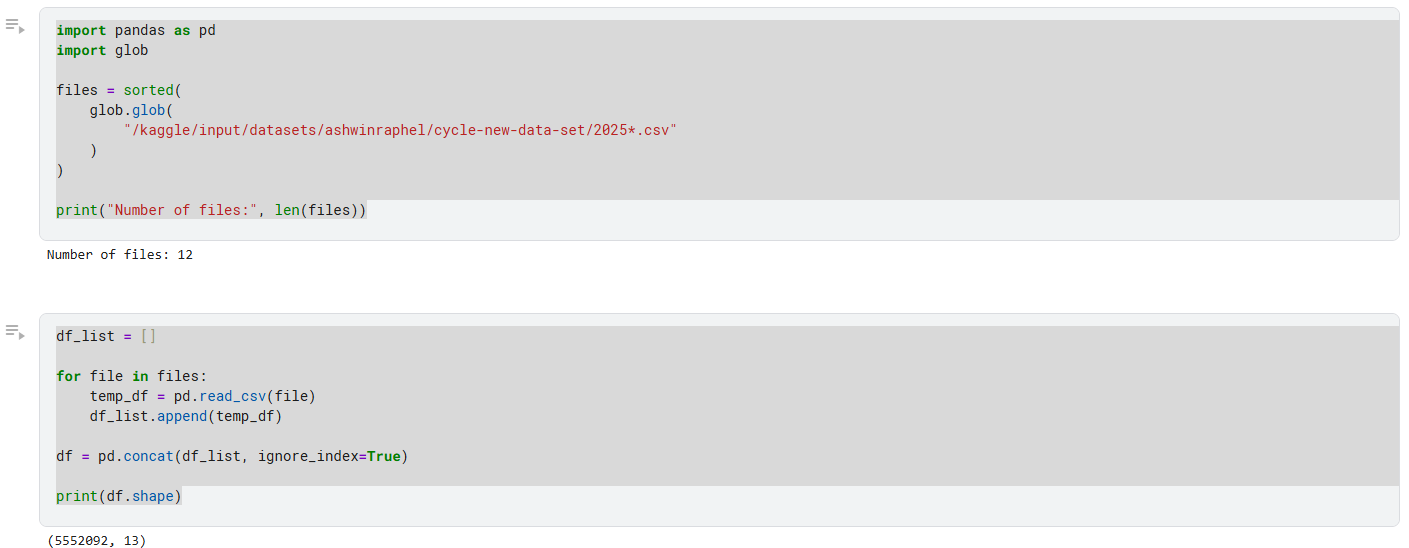 Cyclistic monthly datasets loaded and combined