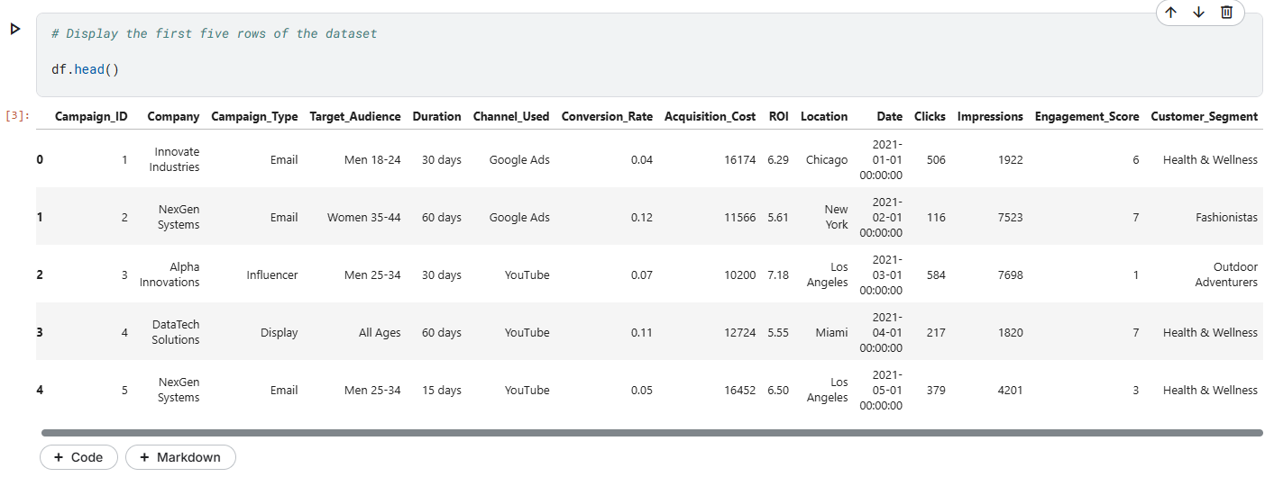 First rows of the marketing campaign dataset
